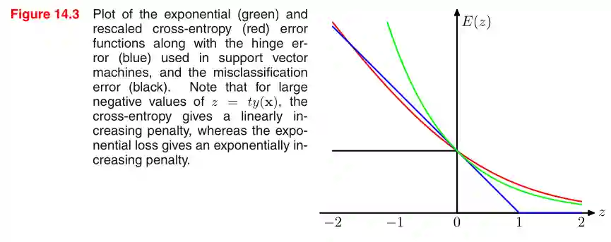 Ensemble Methods-20241226155325992